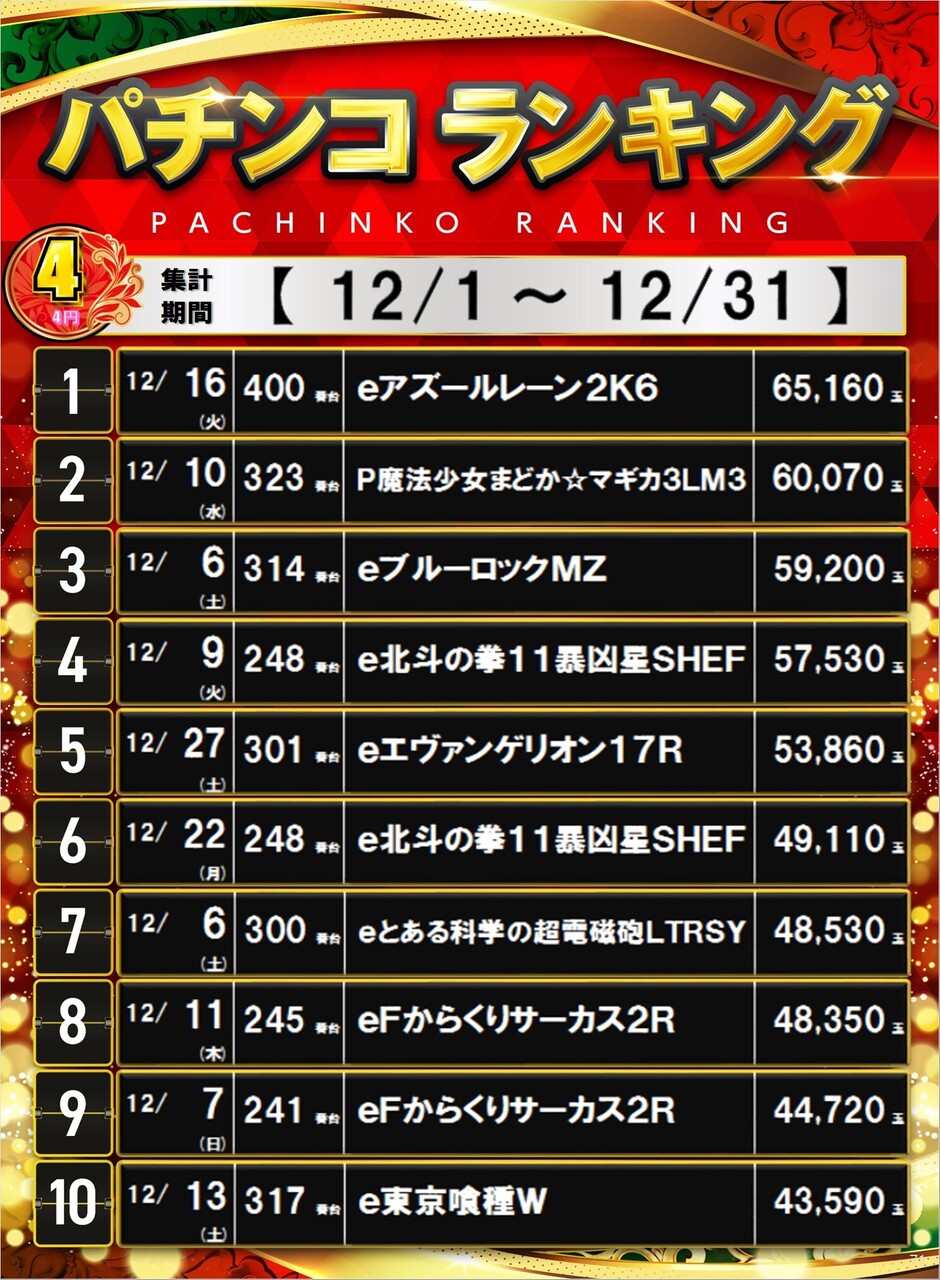 71_4%e3%83%91%e3%83%81%e3%83%9d%e3%82%b9%e3%82%bf%e3%83%bc%e3%83%a9%e3%83%b3%e3%82%ad%e3%83%b3%e3%82%b0_10_img-202512311242