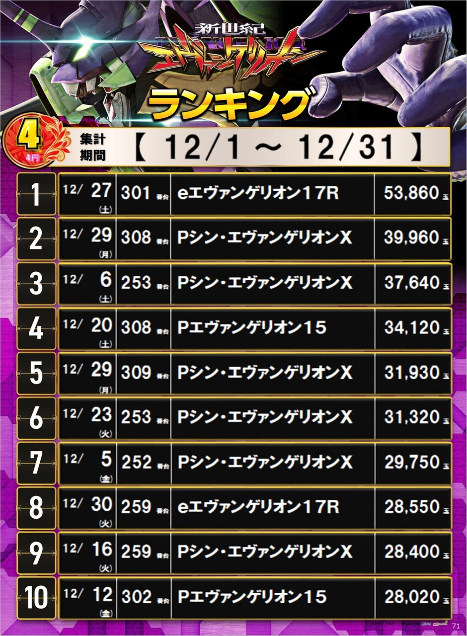 %e3%82%a8%e3%83%b4%e3%82%a1%e3%83%9d%e3%82%b9%e3%82%bf%e3%83%bc%e5%87%ba%e7%8e%89%e3%83%a9%e3%83%b3%e3%82%ad%e3%83%b3%e3%82%b0