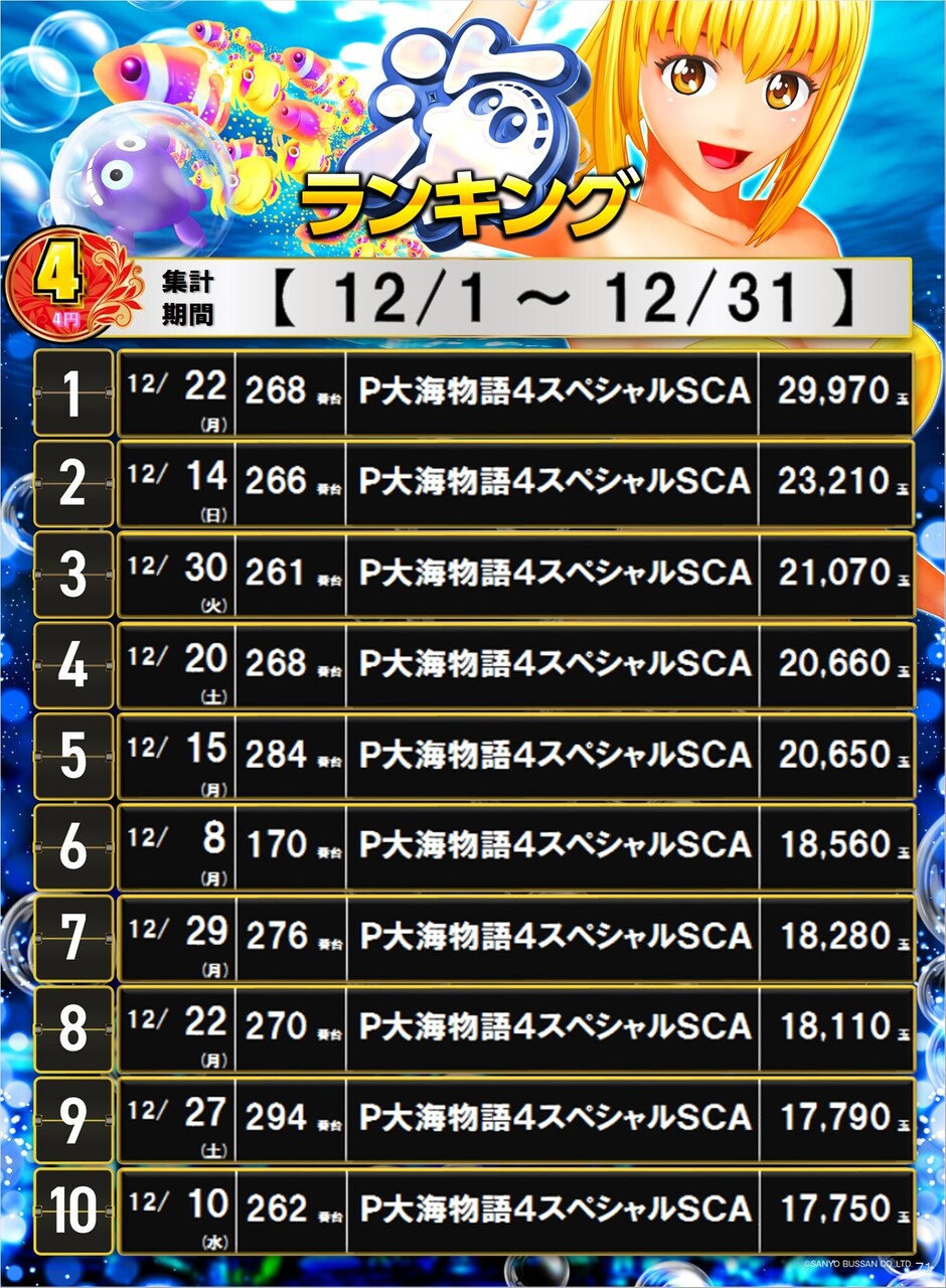 %e3%83%96%e3%83%a9%e3%83%83%e3%82%af%e3%83%9d%e3%82%b9%e3%82%bf%e3%83%bc%ef%bc%91%ef%bc%92%e6%9c%88%e3%83%a9%e3%83%b3%e3%82%ad%e3%83%b3%e3%82%b0