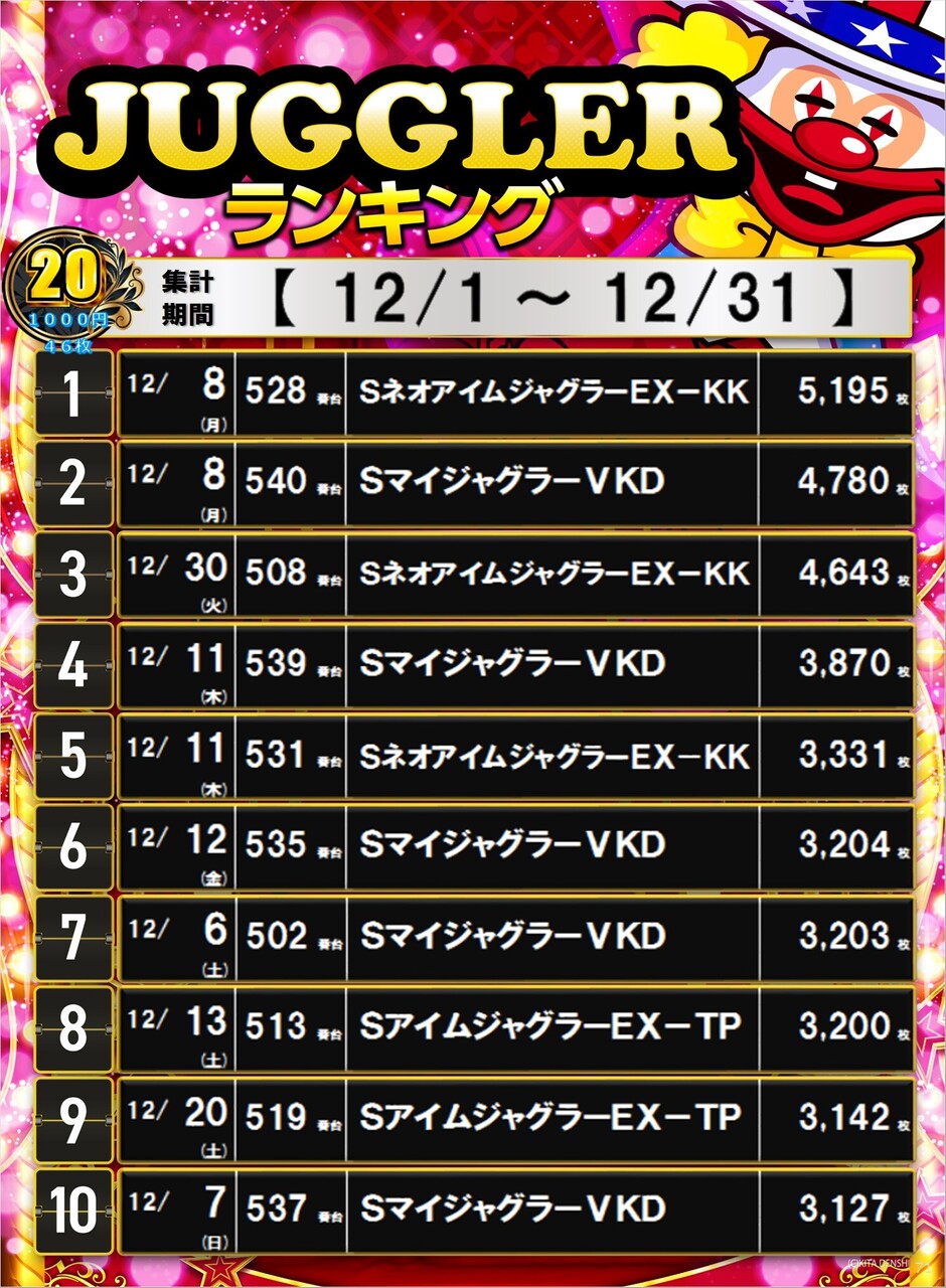 %e3%82%b8%e3%83%a3%e3%82%b0%ef%bc%91%ef%bc%92%e6%9c%88%e3%83%9d%e3%82%b9%e3%82%bf%e3%83%bc