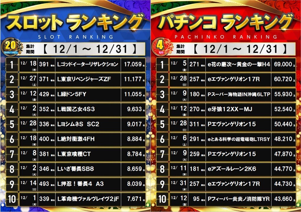 12%e6%9c%88%e3%83%a9%e3%83%b3%e3%82%ad%e3%83%b3%e3%82%b0%e2%91%a0