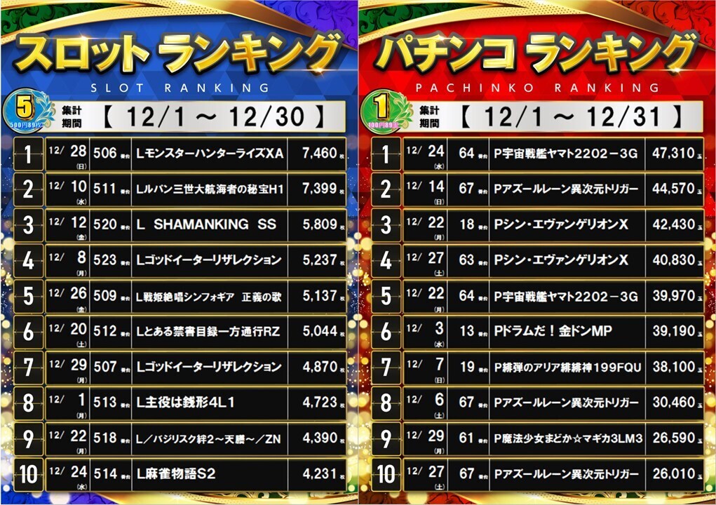 12%e6%9c%88%e3%83%a9%e3%83%b3%e3%82%ad%e3%83%b3%e3%82%b0%e2%91%a1