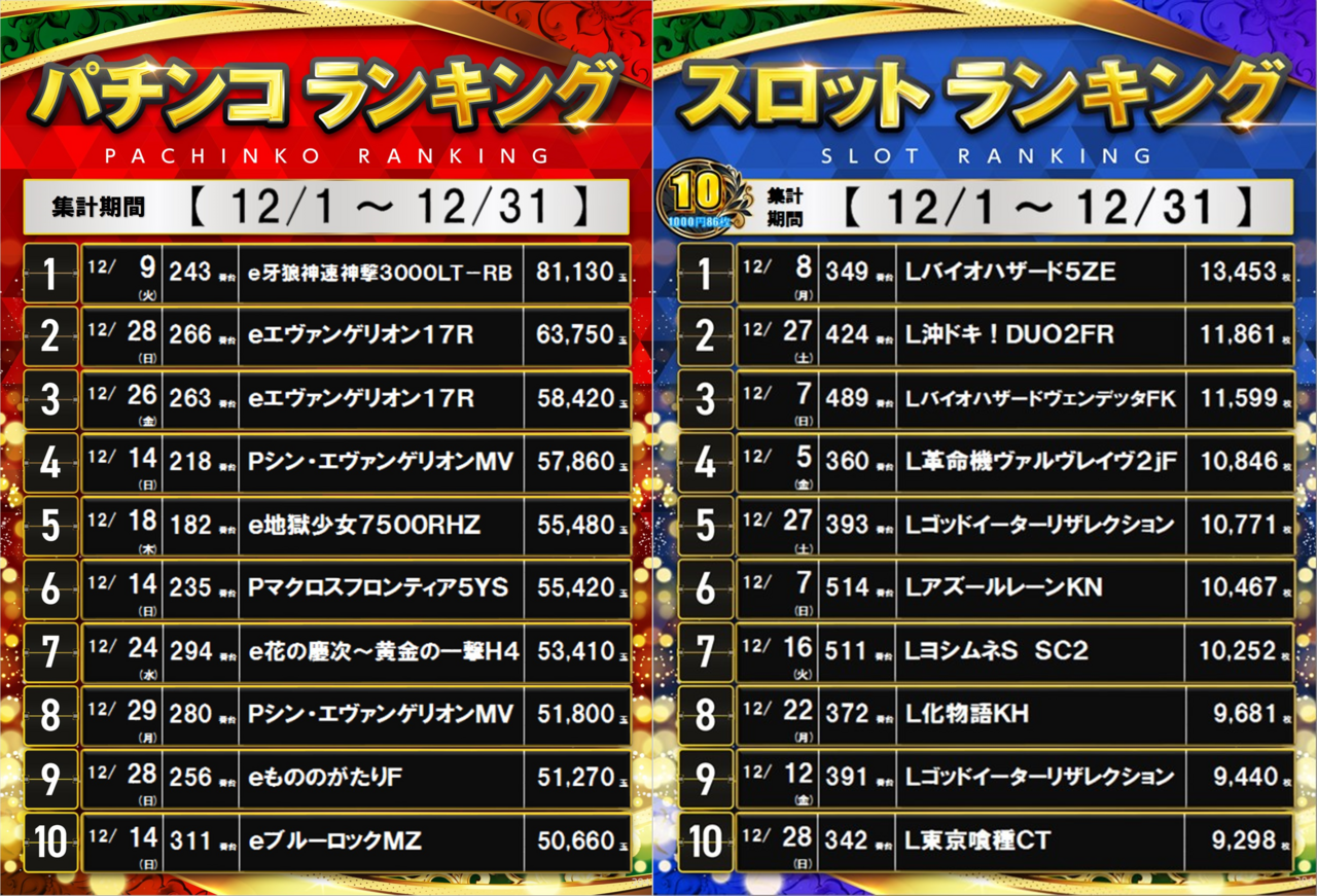 Ps%e3%83%a9%e3%83%b3%e3%82%ad%e3%83%b3%e3%82%b012%e6%9c%88