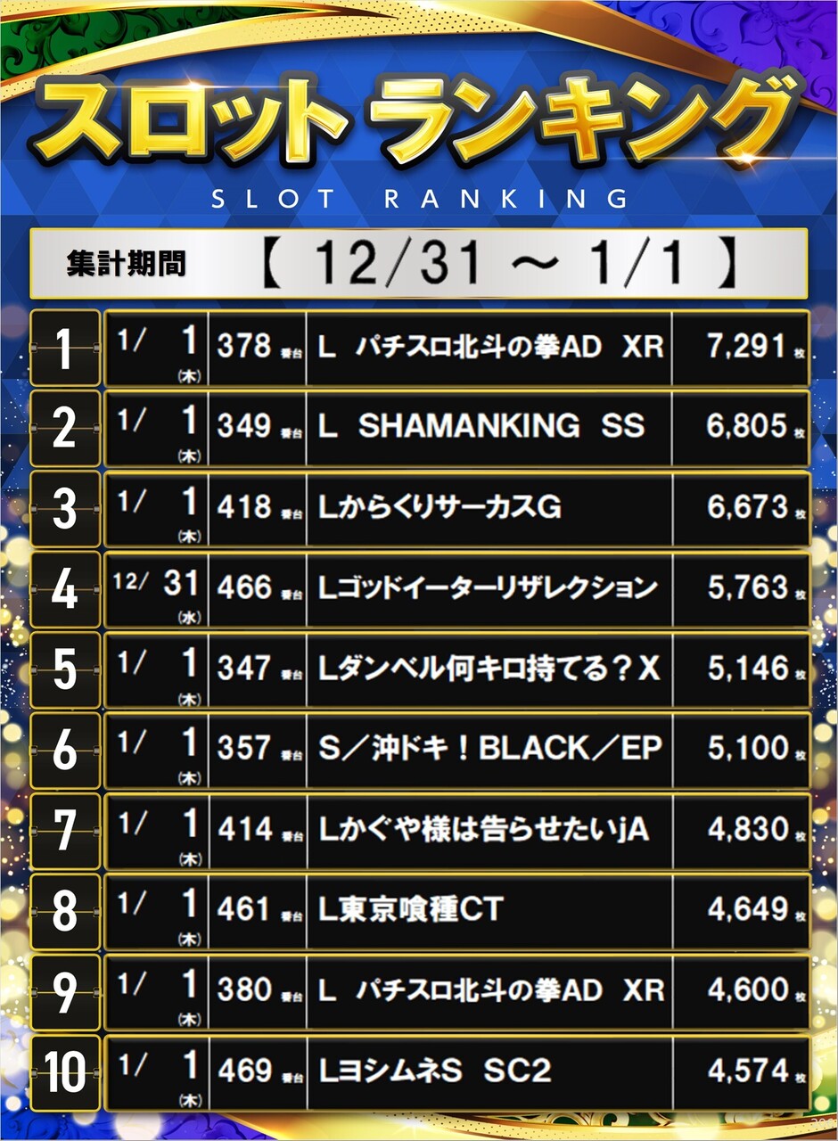 206_%e3%83%9d%e3%82%b9%e3%82%bf%e3%83%bc%e3%83%a9%e3%83%b3%e3%82%ad%e3%83%b3%e3%82%b0_10_img-202601021125