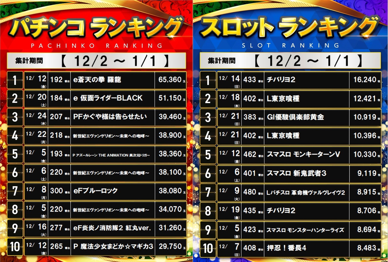 Ps%e3%83%a9%e3%83%b3%e3%82%ad%e3%83%b3%e3%82%b012%e6%9c%88