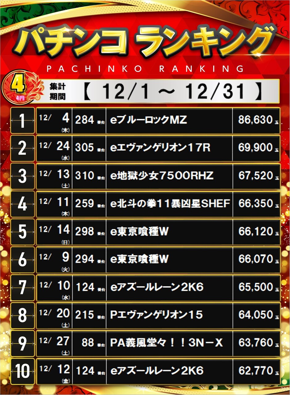 268_4%e3%83%91%e3%83%81%e3%83%9d%e3%82%b9%e3%82%bf%e3%83%bc%e3%83%a9%e3%83%b3%e3%82%ad%e3%83%b3%e3%82%b0_10_img-202601021116