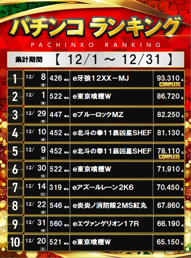 (%e3%82%b3%e3%83%b3%e3%83%97%e8%a8%98%e8%bc%89%e6%b8%88%e3%81%bf)%e3%80%8012%e6%9c%88%e3%83%91%e3%83%81%e3%83%b3%e3%82%b3