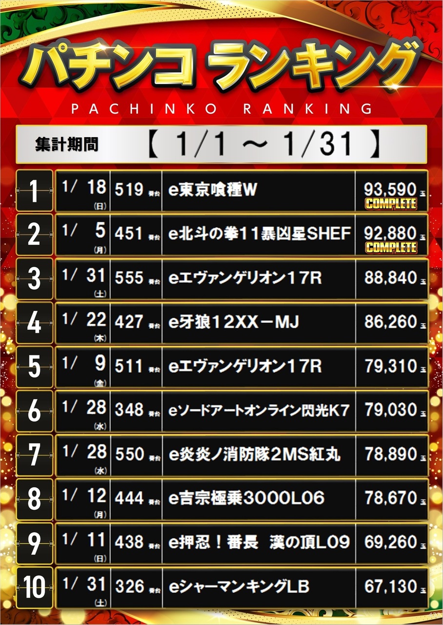 1%e6%9c%88%e3%81%b1%e3%81%a1%e3%82%93%e3%81%93%e3%83%a9%e3%83%b3%e3%82%ad%e3%83%b3%e3%82%b0