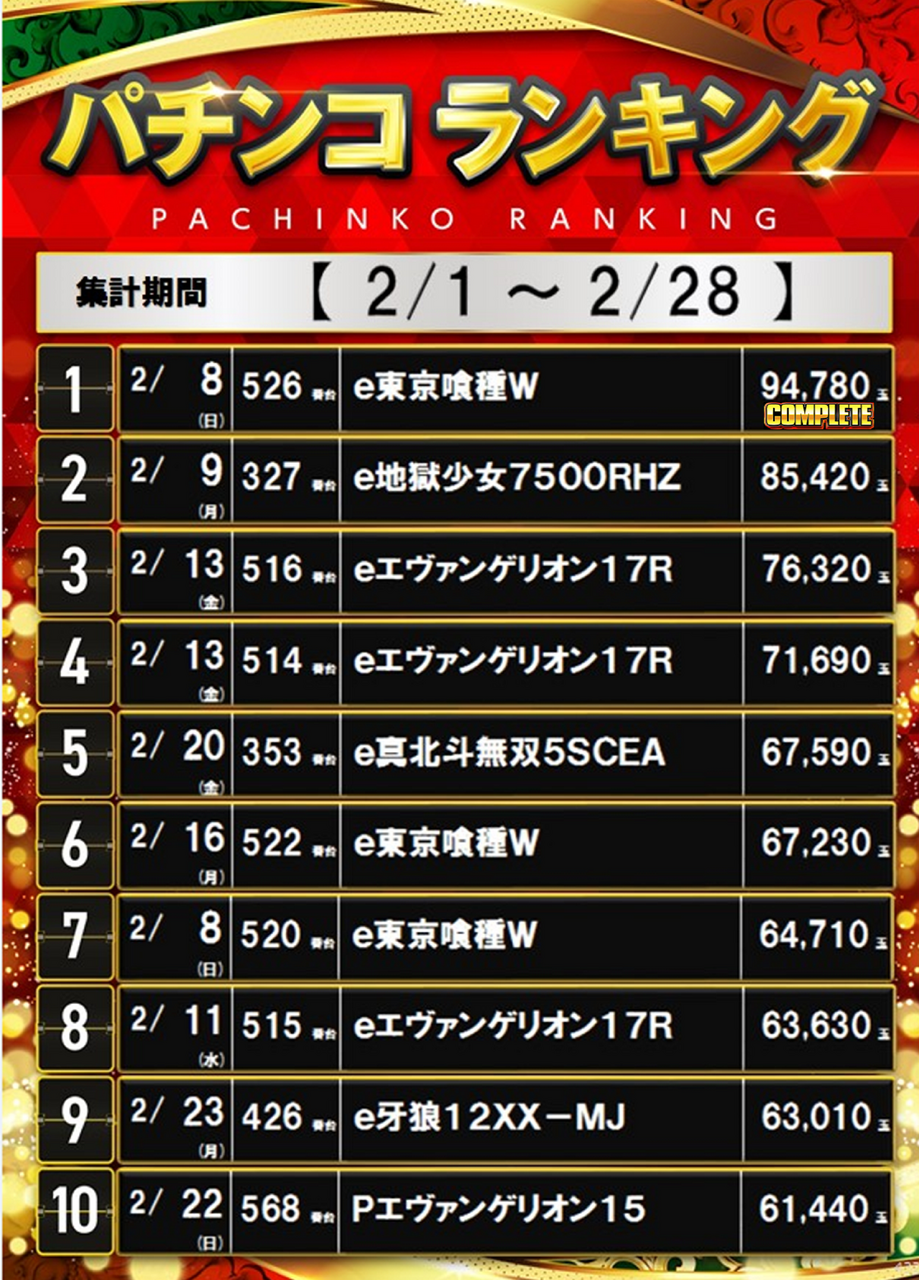 2%e6%9c%88p%e3%83%a9%e3%83%b3%e3%82%ad%e3%83%b3%e3%82%b0