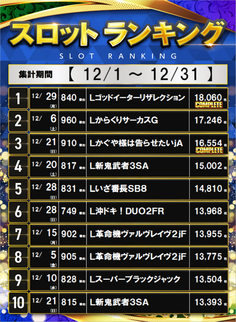 (%e3%82%b3%e3%83%b3%e3%83%97%e8%a8%98%e8%bc%89%e6%b8%88%e3%81%bf)%e3%80%8012%e6%9c%88%e3%82%b9%e3%83%ad%e3%83%83%e3%83%88