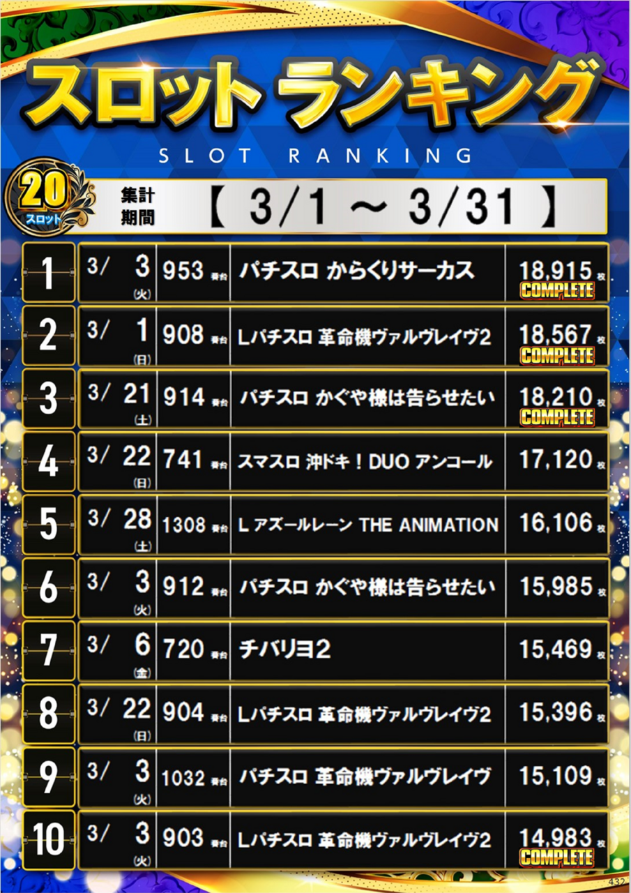 3%e6%9c%88%e3%82%b9%e3%83%ad%e3%83%83%e3%83%88%e5%87%ba%e7%8e%89%e3%83%a9%e3%83%b3%e3%82%ad%e3%83%b3%e3%82%b0