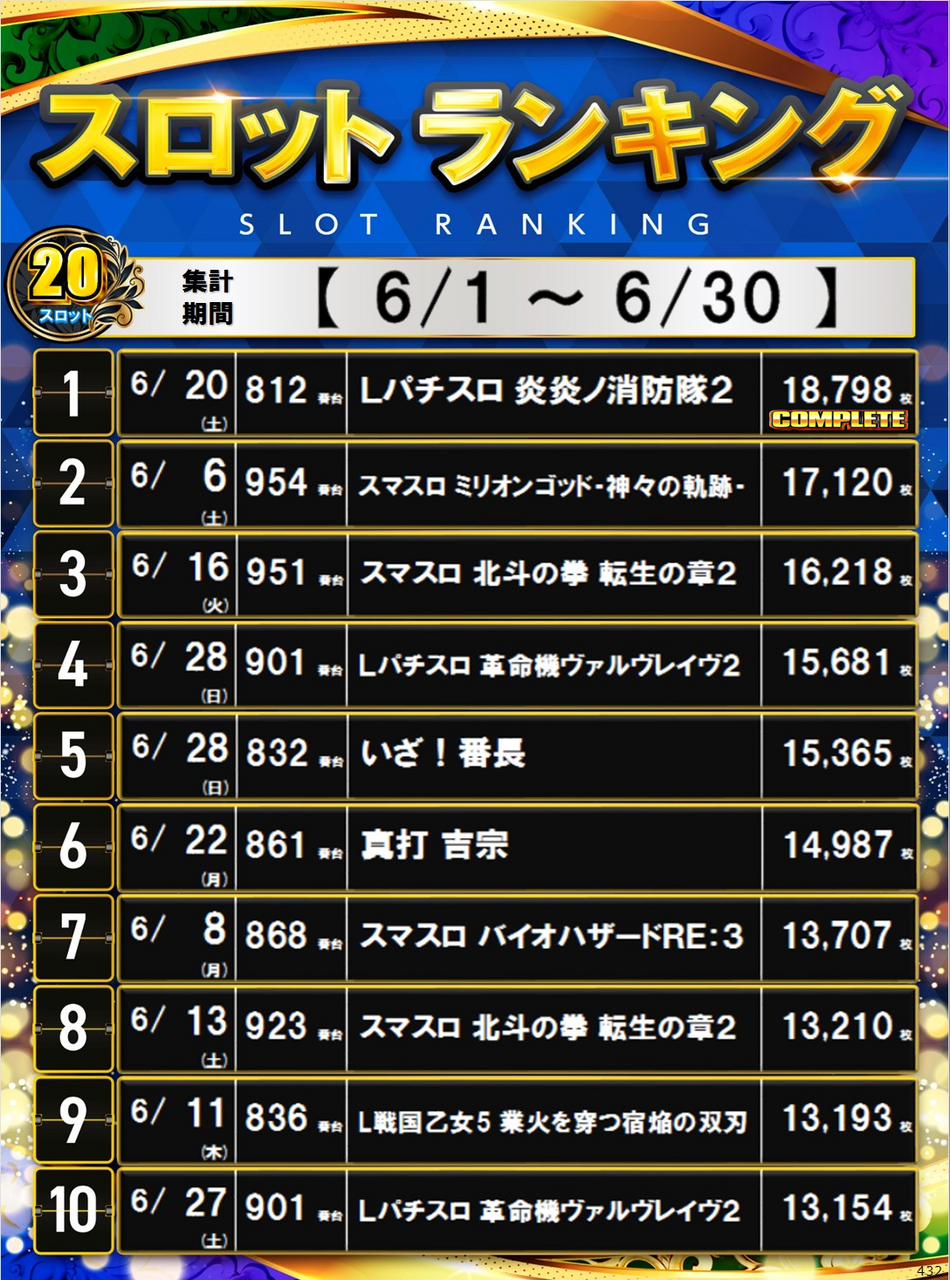 7%e6%9c%88s%e3%83%a9%e3%83%b3%e3%82%ad%e3%83%b3%e3%82%b0