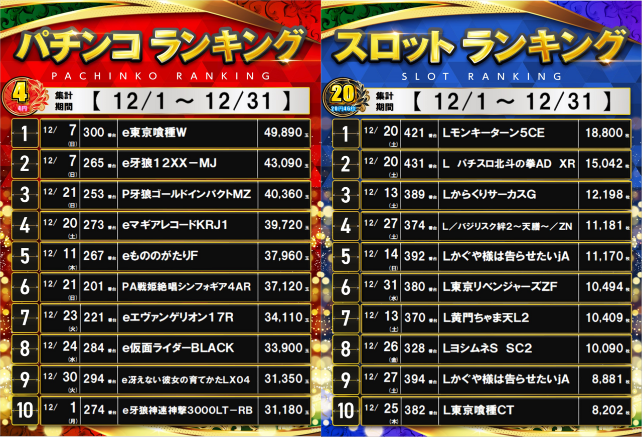 %e3%83%a9%e3%83%b3%e3%82%ad%e3%83%b3%e3%82%b0%e5%90%88%e4%bd%93