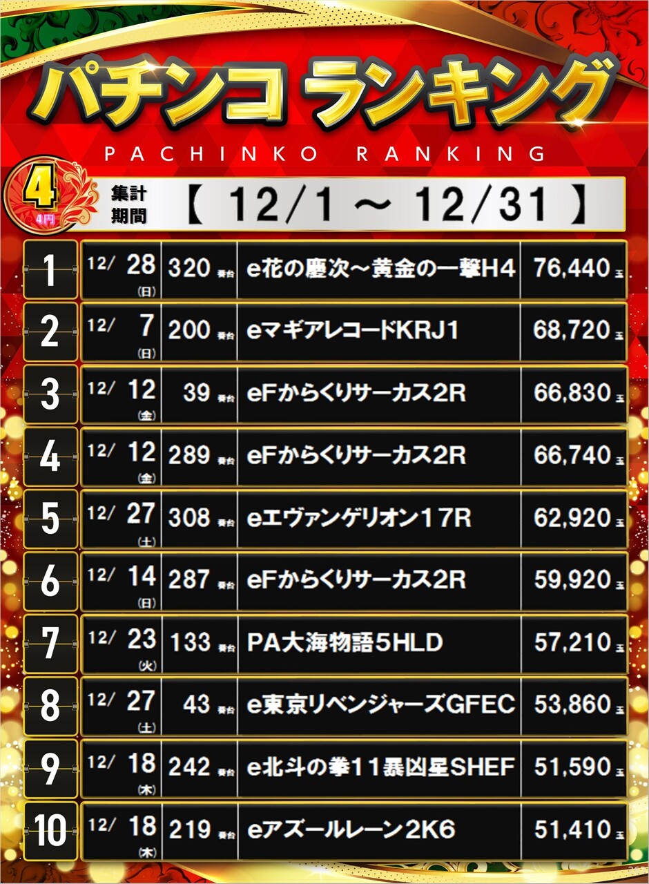 263_4%e3%83%91%e3%83%81%e3%83%9d%e3%82%b9%e3%82%bf%e3%83%bc%e3%83%a9%e3%83%b3%e3%82%ad%e3%83%b3%e3%82%b0_10_img-202601031423