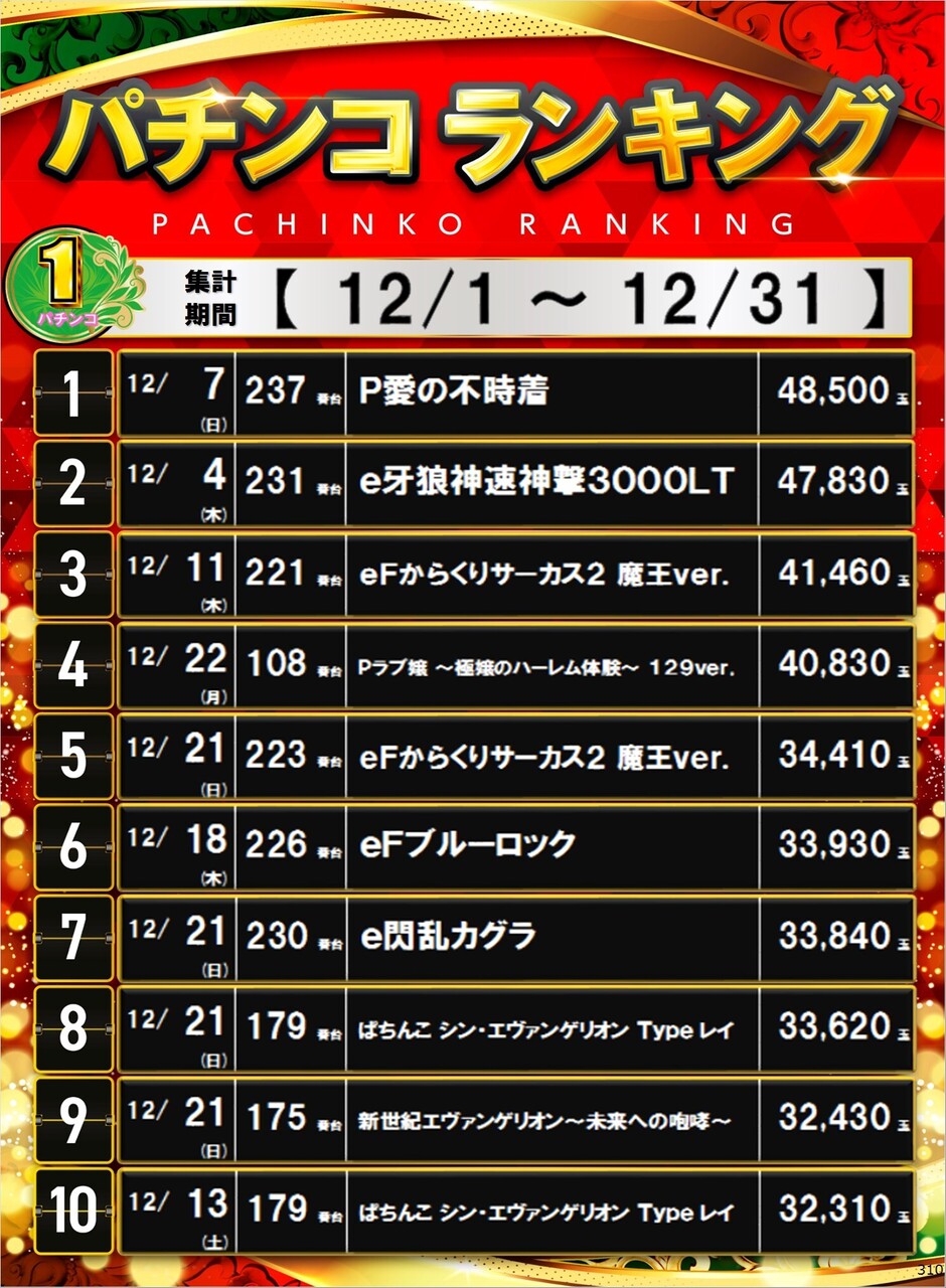 310_p1%e5%86%86%e3%83%9d%e3%82%b9%e3%82%bf%e3%83%bc%e3%83%a9%e3%83%b3%e3%82%ad%e3%83%b3%e3%82%b0_10_img-202601040832