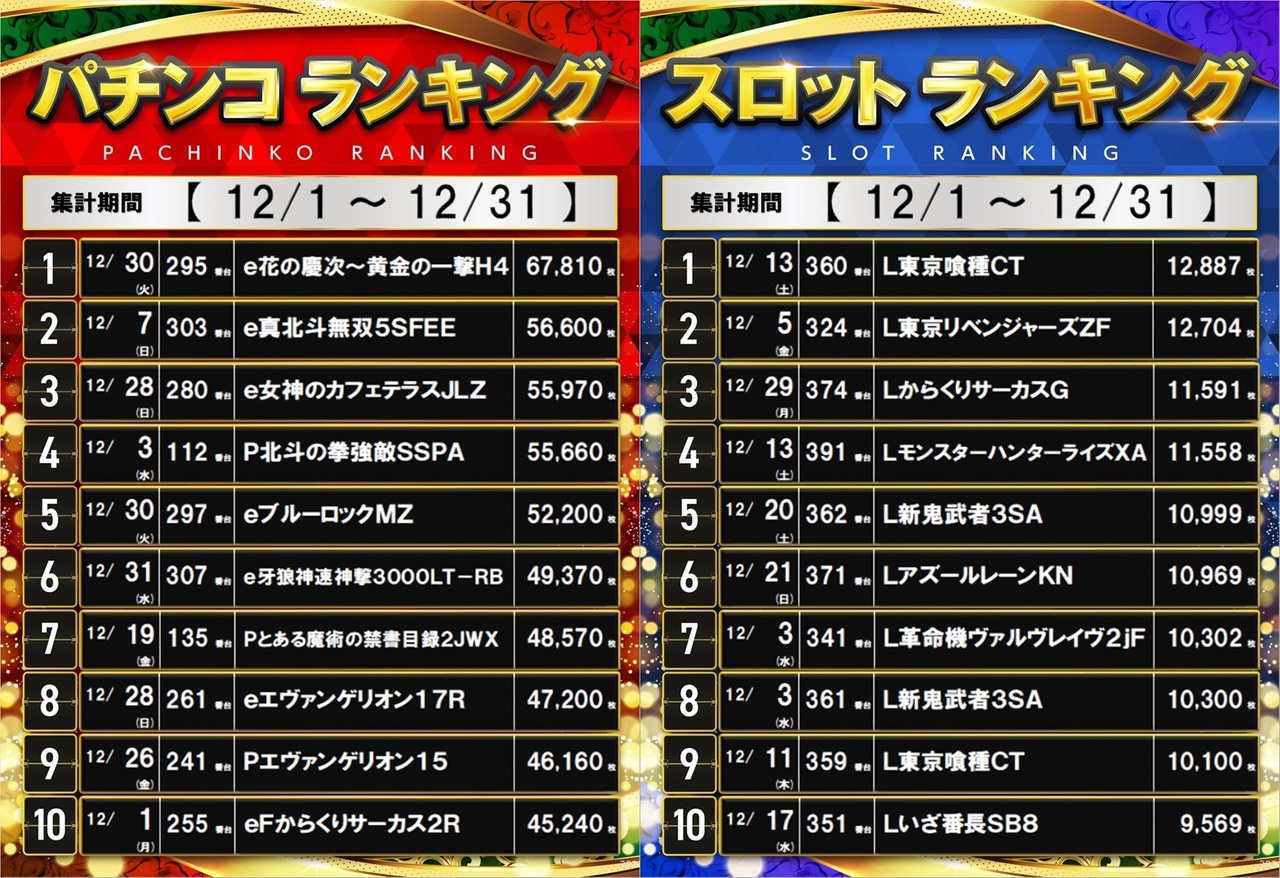 12%e6%9c%88%e3%83%a9%e3%83%b3%e3%82%ad%e3%83%b3%e3%82%b0ps