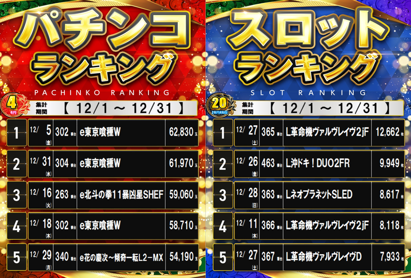 12%e6%9c%88%e3%83%a9%e3%83%b3%e3%82%ad%e3%83%b3%e3%82%b0hp