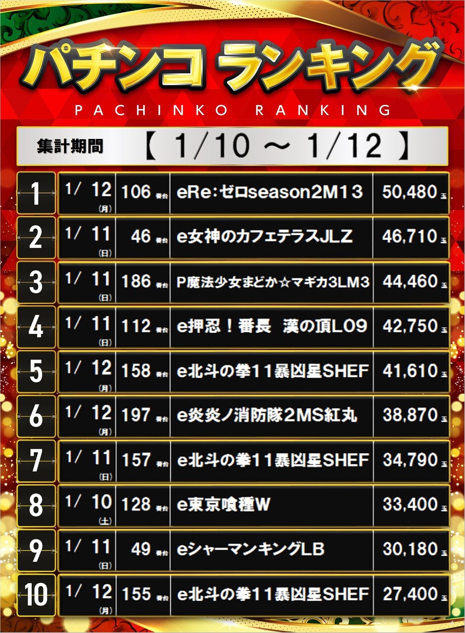 4_%e3%83%9d%e3%82%b9%e3%82%bf%e3%83%bc%e3%83%a9%e3%83%b3%e3%82%ad%e3%83%b3%e3%82%b0_10_img-202601141750