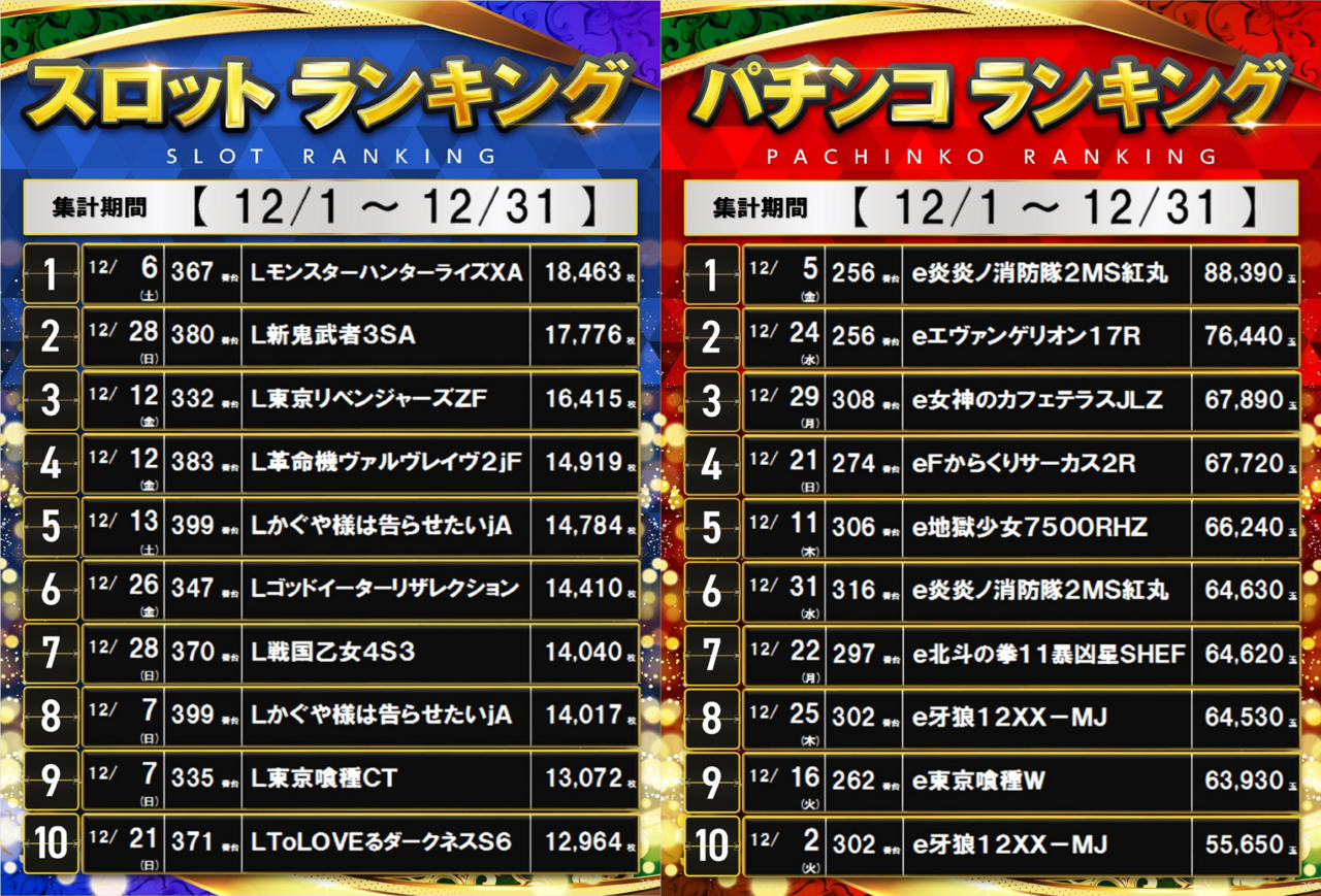 12%e6%9c%88%e5%87%ba%e7%8e%89%e3%83%a9%e3%83%b3%e3%82%ad%e3%83%b3%e3%82%b0