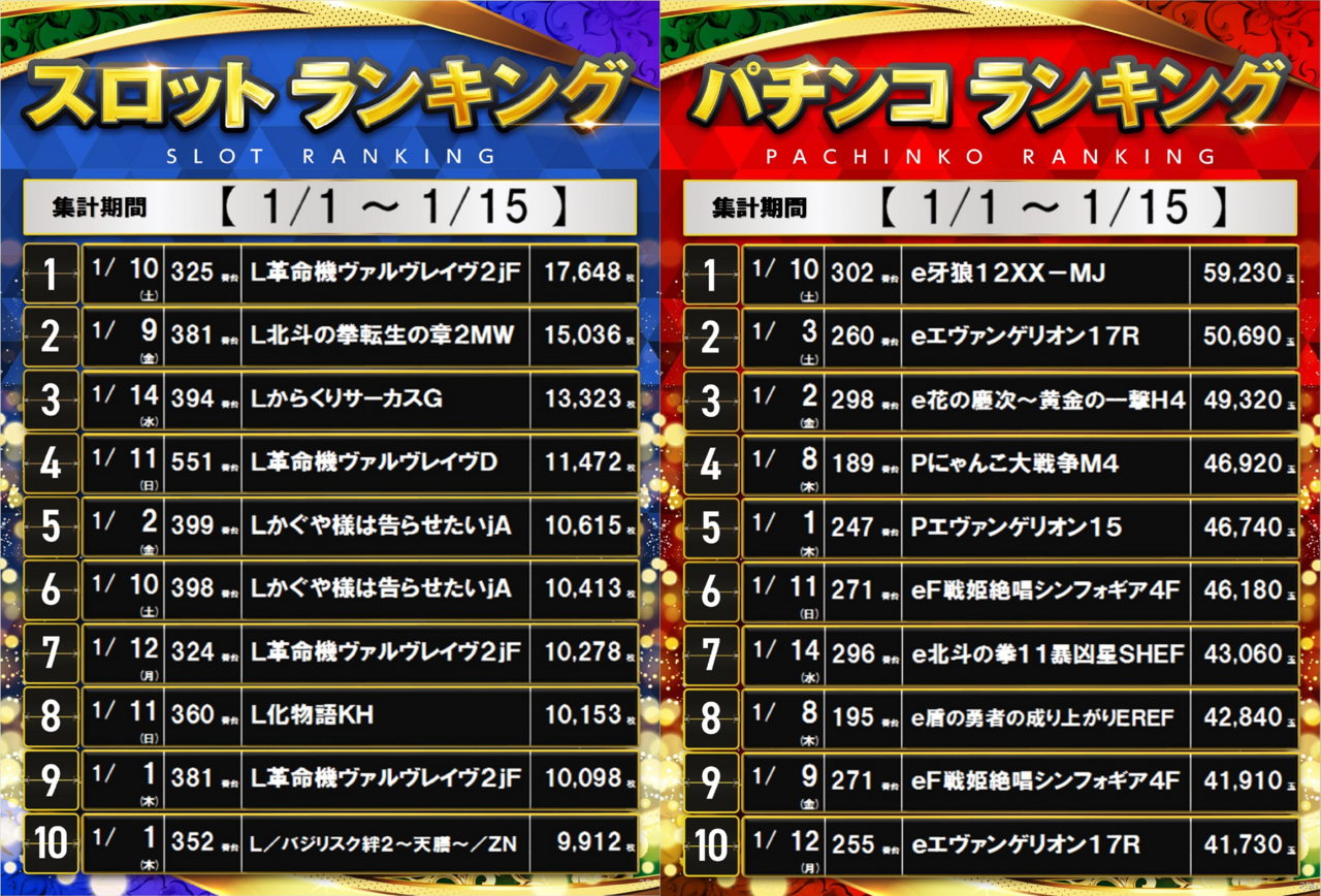 0101-0115%e3%83%a9%e3%83%b3%e3%82%ad%e3%83%b3%e3%82%b0