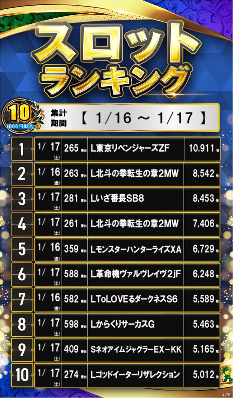 379_10%e3%82%b9%e3%83%ad%e3%82%b5%e3%82%a4%e3%83%8d%e3%83%bc%e3%82%b8%e3%83%a9%e3%83%b3%e3%82%ad%e3%83%b3%e3%82%b0_10_img-202601181307