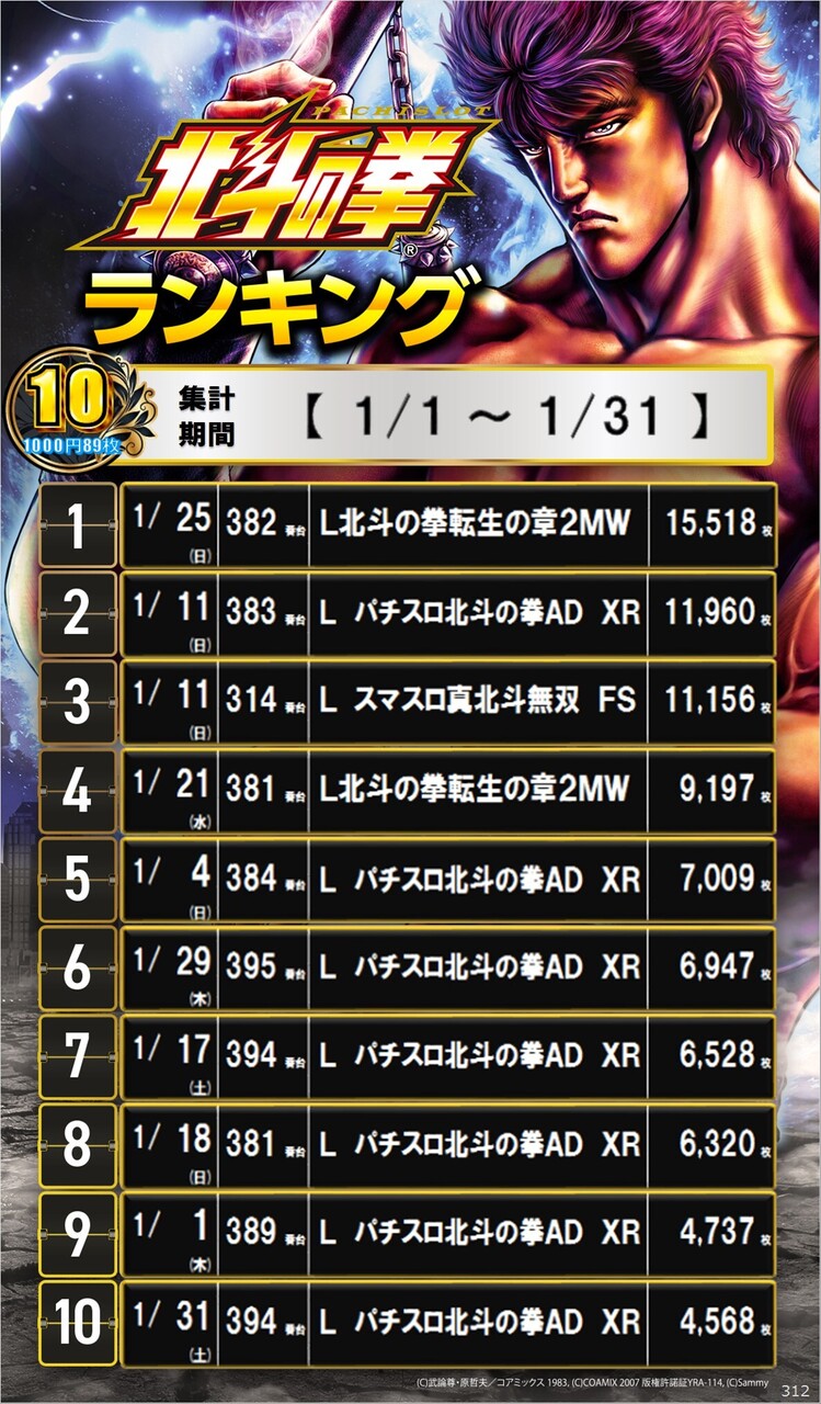 312_%e5%8c%97%e6%96%97%e3%82%b5%e3%82%a4%e3%83%8d%e3%83%bc%e3%82%b8%e3%83%a9%e3%83%b3%e3%82%ad%e3%83%b3%e3%82%b0_10_img-202602021701