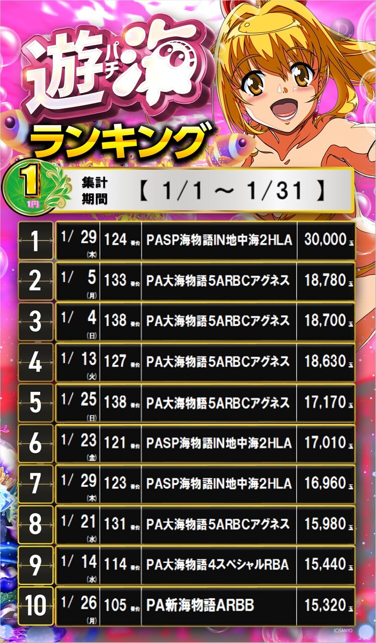 312_1%e3%83%91%e3%83%81%e3%82%b5%e3%82%a4%e3%83%8d%e3%83%bc%e3%82%b8%e3%83%a9%e3%83%b3%e3%82%ad%e3%83%b3%e3%82%b0_10_img-202602011117