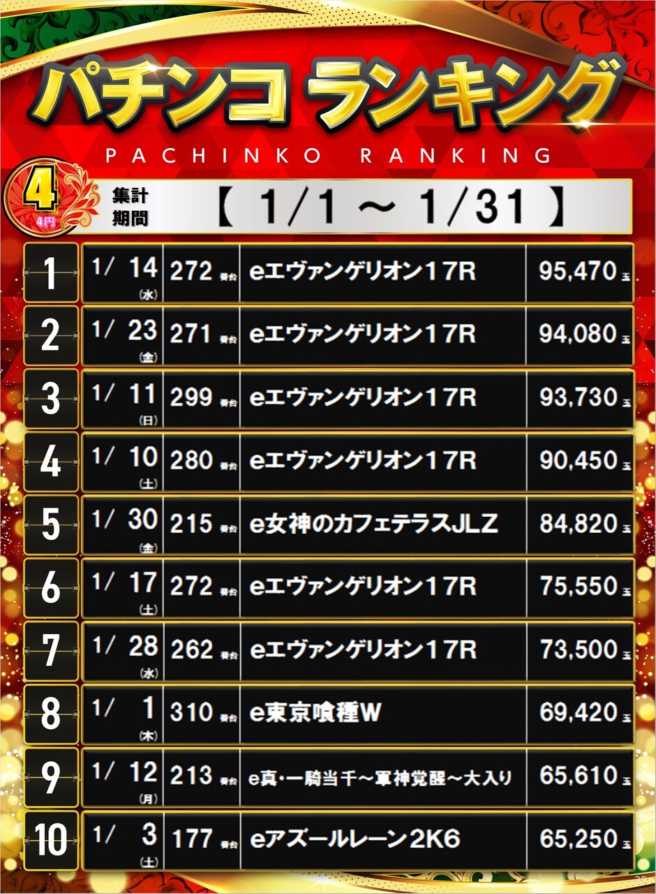 35_4%e3%83%91%e3%83%81%e3%83%9d%e3%82%b9%e3%82%bf%e3%83%bc%e3%83%a9%e3%83%b3%e3%82%ad%e3%83%b3%e3%82%b0_10_img-202601311234