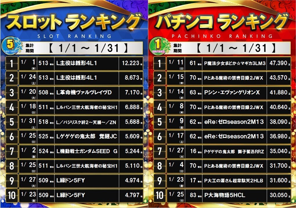 1%e6%9c%88%e3%83%a9%e3%83%b3%e3%82%ad%e3%83%b3%e3%82%b0%e2%91%a1