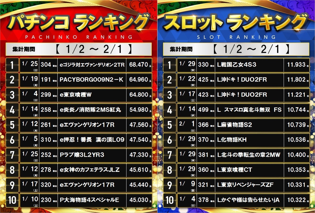 1%e6%9c%88ps%e3%83%a9%e3%83%b3%e3%82%ad%e3%83%b3%e3%82%b0