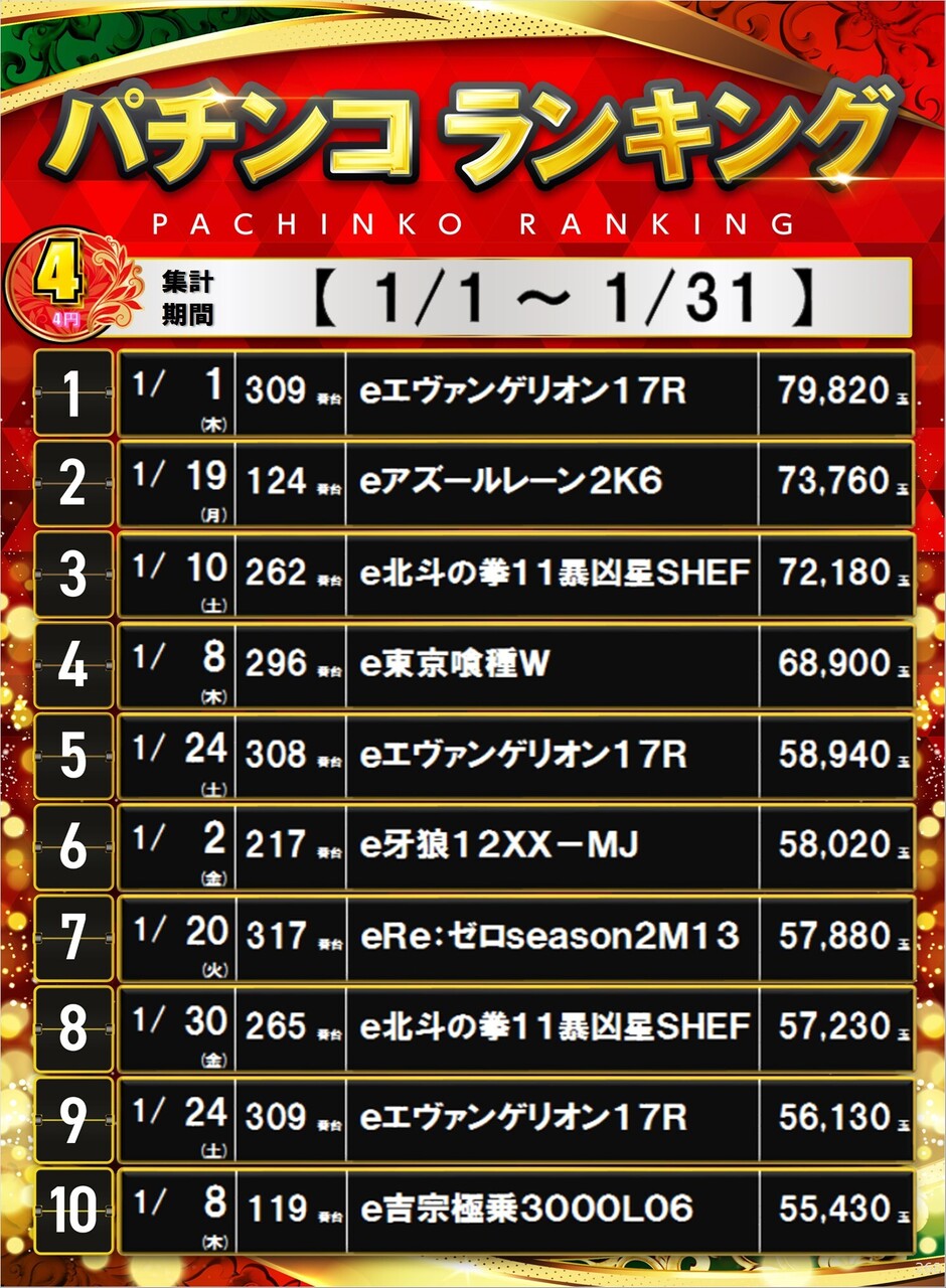 268_4%e3%83%91%e3%83%81%e3%83%9d%e3%82%b9%e3%82%bf%e3%83%bc%e3%83%a9%e3%83%b3%e3%82%ad%e3%83%b3%e3%82%b0_10_img-202602031544