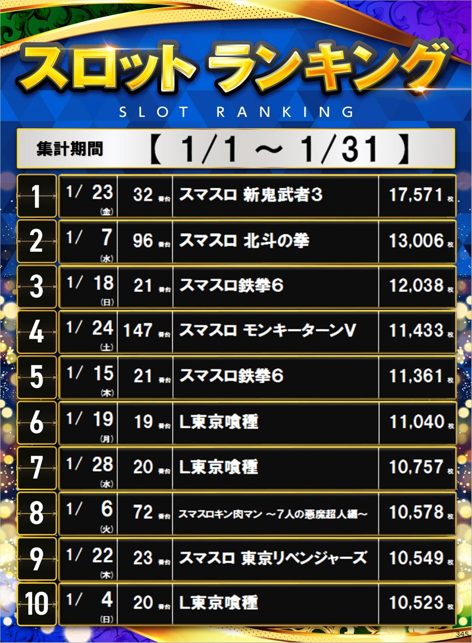 345_s%e3%83%9d%e3%82%b9%e3%82%bf%e3%83%bc%e3%83%a9%e3%83%b3%e3%82%ad%e3%83%b3%e3%82%b0_10_img-202602031847