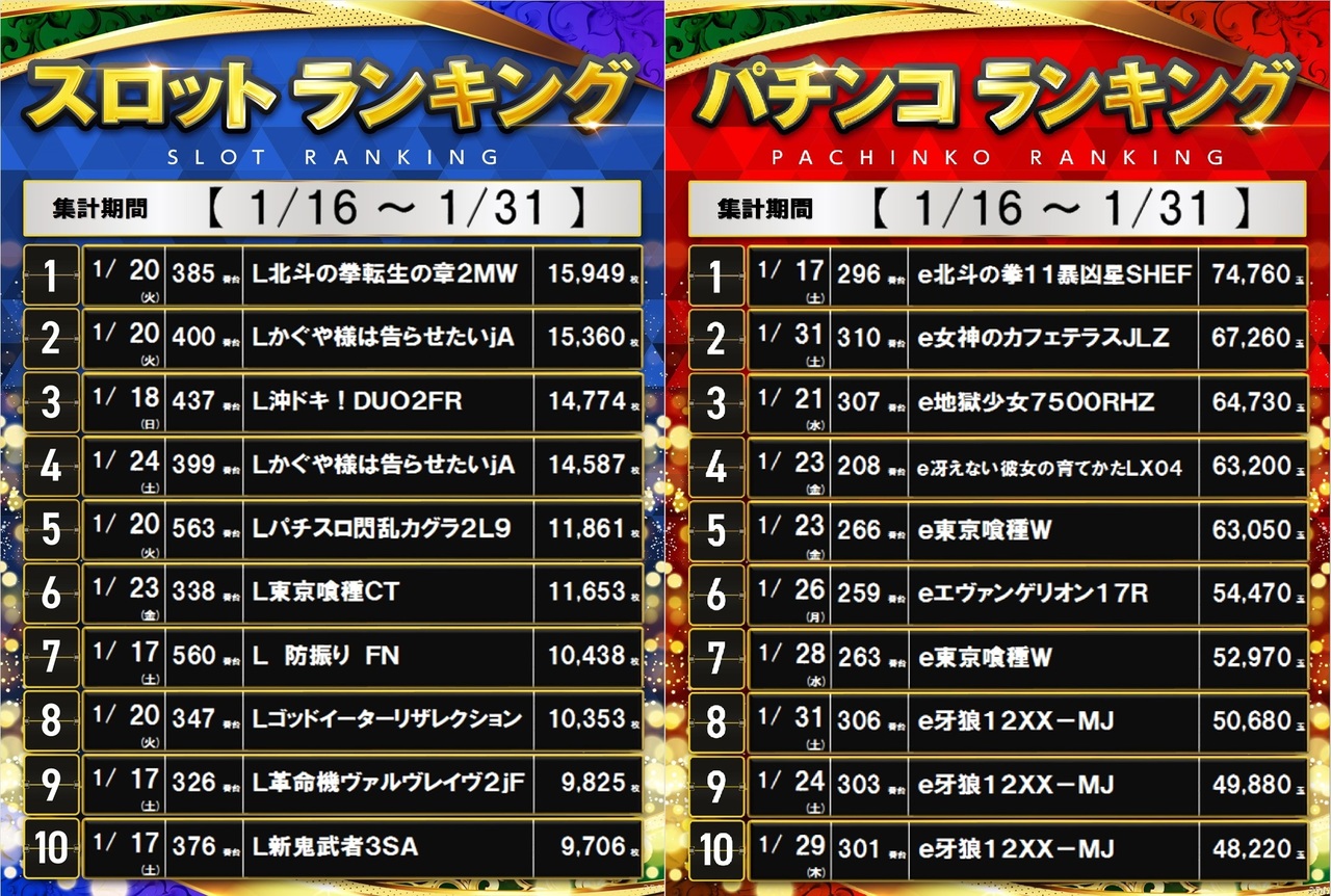 256_%e3%83%9d%e3%82%b9%e3%82%bf%e3%83%bc%e3%83%a9%e3%83%b3%e3%82%ad%e3%83%b3%e3%82%b0_10_img-202602061709