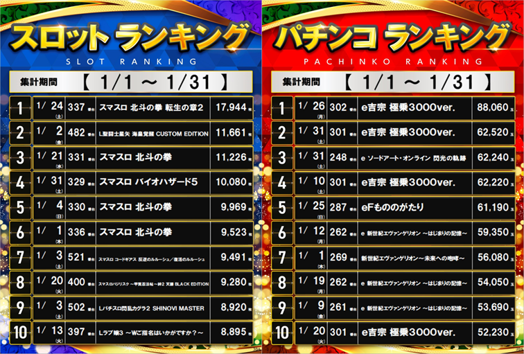 %ef%bc%91%e6%9c%88%e3%83%a9%e3%83%b3%e3%82%ad%e3%83%b3%e3%82%b0