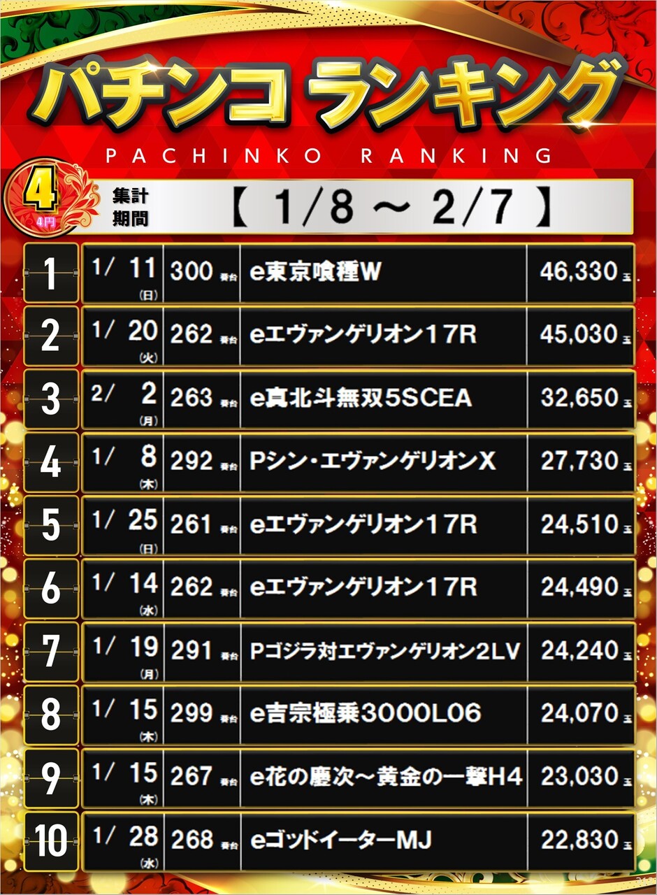 312_4%e3%83%91%e3%83%81%e3%83%9d%e3%82%b9%e3%82%bf%e3%83%bc%e3%83%a9%e3%83%b3%e3%82%ad%e3%83%b3%e3%82%b0_10_img-202602101104