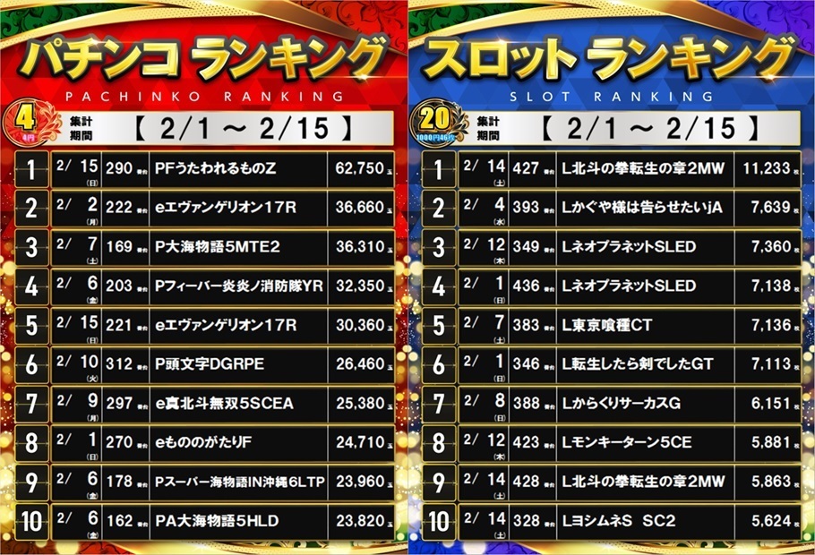 %e3%83%a9%e3%83%b3%e3%82%ad%e3%83%b3%e3%82%b02%e6%9c%8815%e6%97%a5