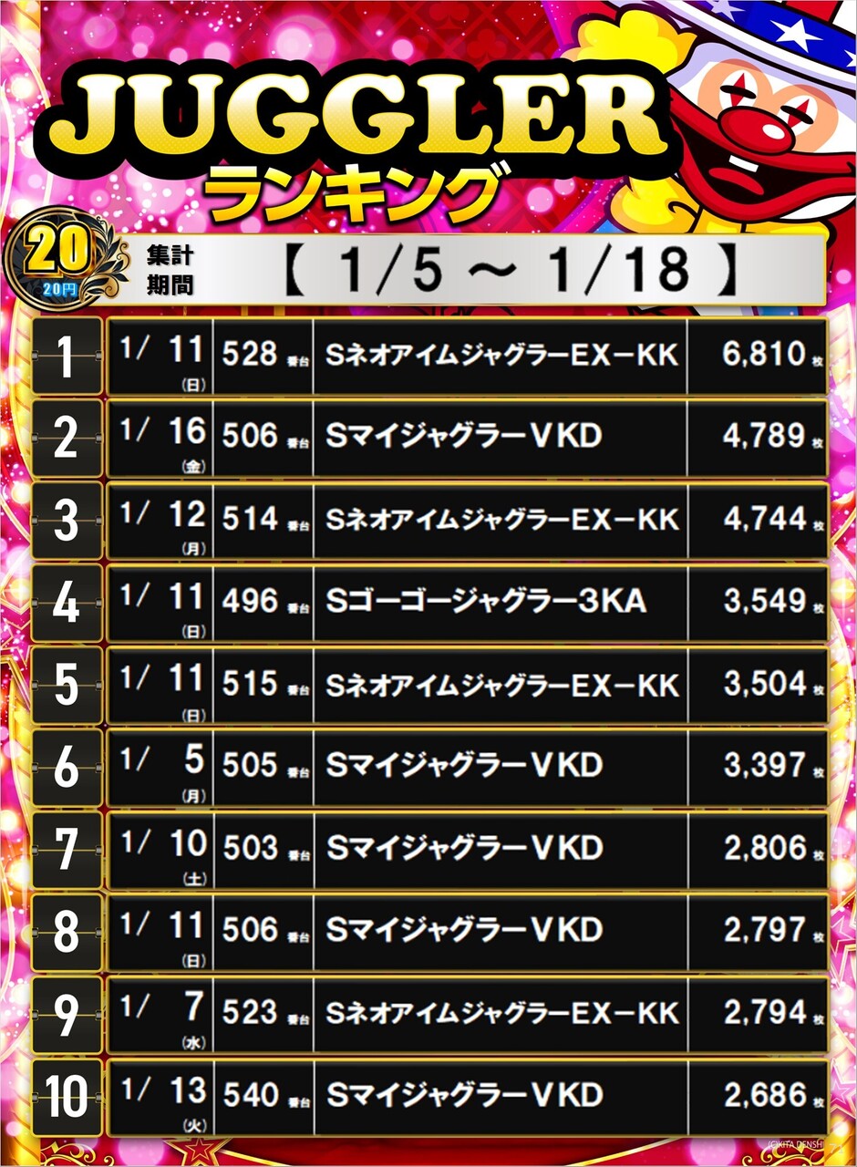 1.5-1.18%e3%82%b8%e3%83%a3%e3%82%b0top10