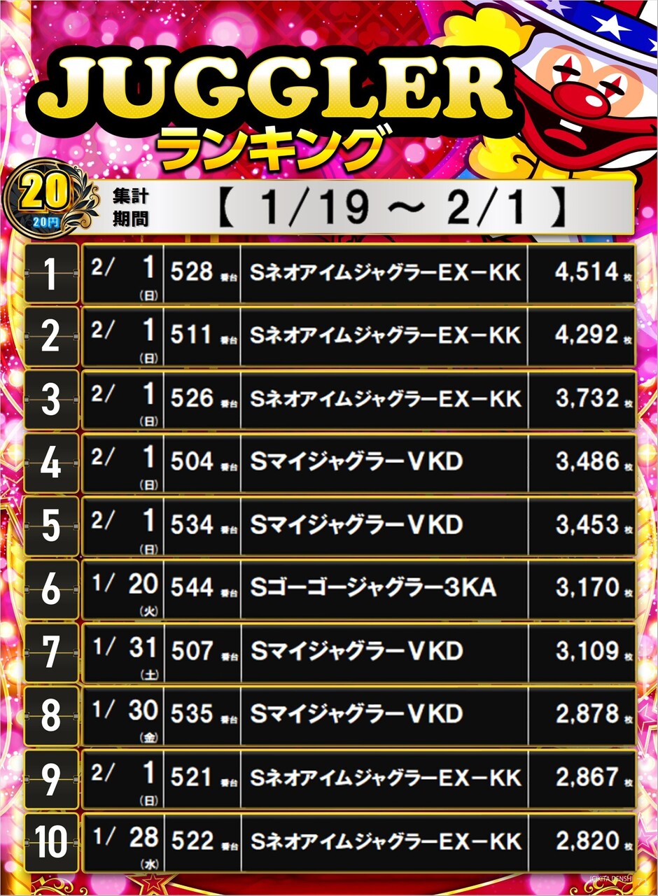 1.19-2.1%e3%82%b8%e3%83%a3%e3%82%b0top10