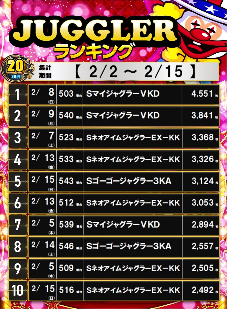 2.2-2.15%e3%82%b8%e3%83%a3%e3%82%b0top10