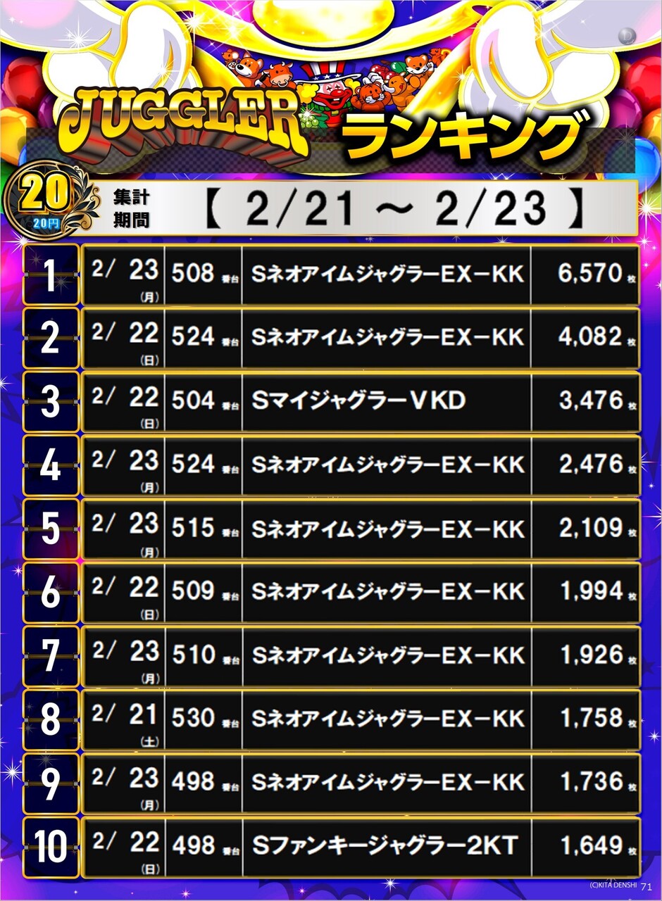 2.21-2.23%e3%82%b8%e3%83%a3%e3%82%b0top10