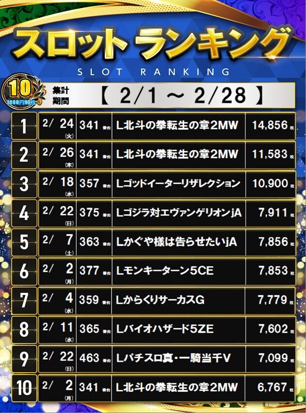 403_10%e3%82%b9%e3%83%ad%e3%83%9d%e3%82%b9%e3%82%bf%e3%83%bc%e3%83%a9%e3%83%b3%e3%82%ad%e3%83%b3%e3%82%b0_10_img-202602281758