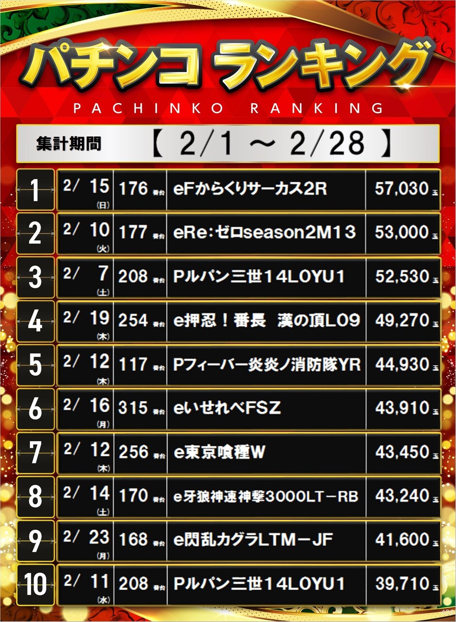 406_%e3%83%9d%e3%82%b9%e3%82%bf%e3%83%bc%e3%83%a9%e3%83%b3%e3%82%ad%e3%83%b3%e3%82%b0_10_img-202602282119