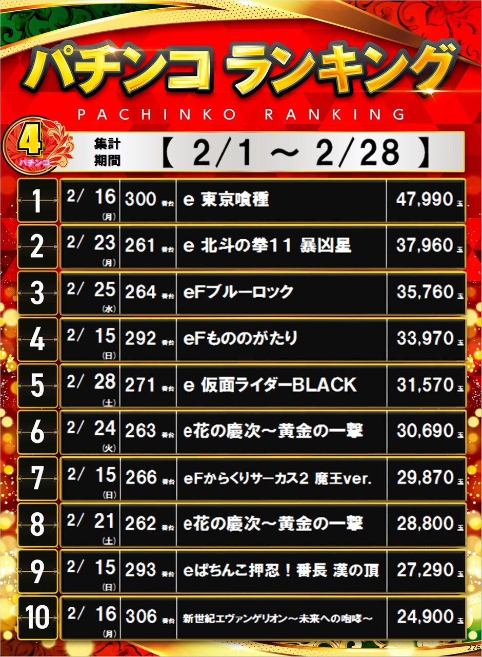 276_p4%e5%86%86%e3%83%9d%e3%82%b9%e3%82%bf%e3%83%bc%e3%83%a9%e3%83%b3%e3%82%ad%e3%83%b3%e3%82%b0_10_img-202603011326