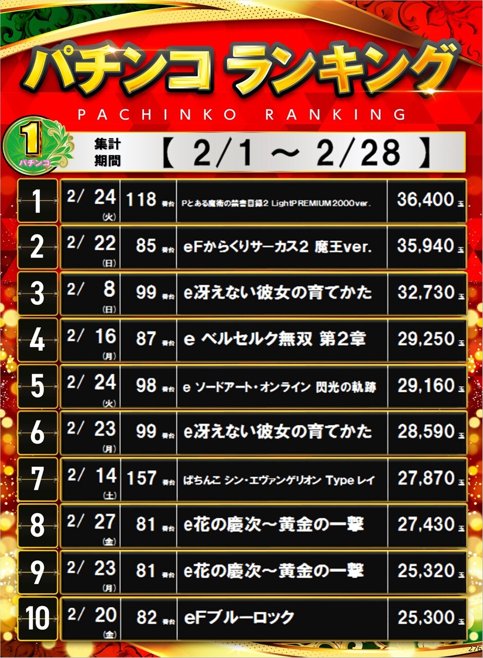 276_p1%e5%86%86%e3%83%9d%e3%82%b9%e3%82%bf%e3%83%bc%e3%83%a9%e3%83%b3%e3%82%ad%e3%83%b3%e3%82%b0_10_img-202603011328