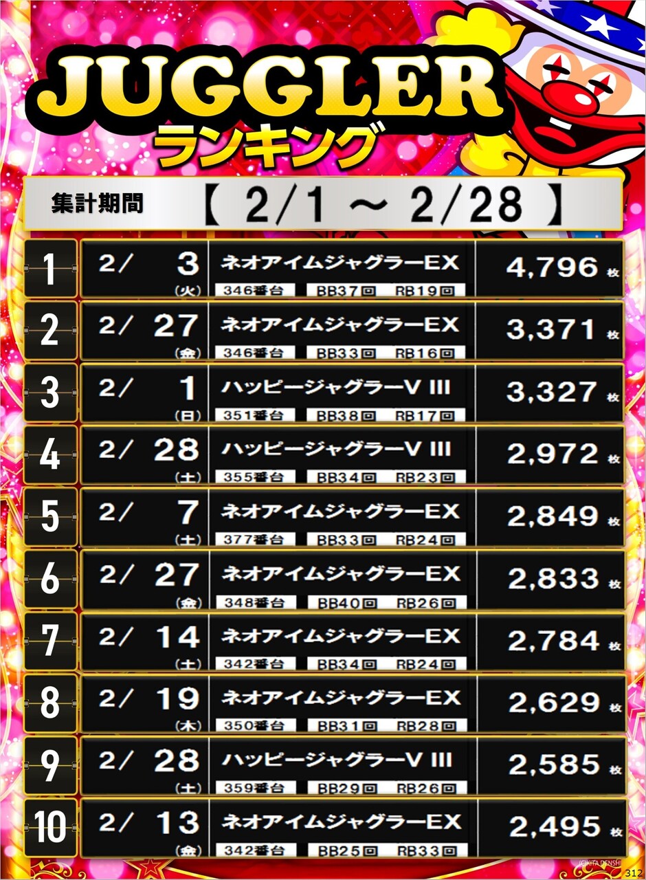 312_s%e3%82%b8%e3%83%a3%e3%82%b0%e3%83%a9%e3%83%bc%e3%82%bf%e3%82%a4%e3%83%97_%e3%83%9d%e3%82%b9%e3%82%bf%e3%83%bc%e3%83%a9%e3%83%b3%e3%82%ad%e3%83%b3%e3%82%b0_10_img-202603031144