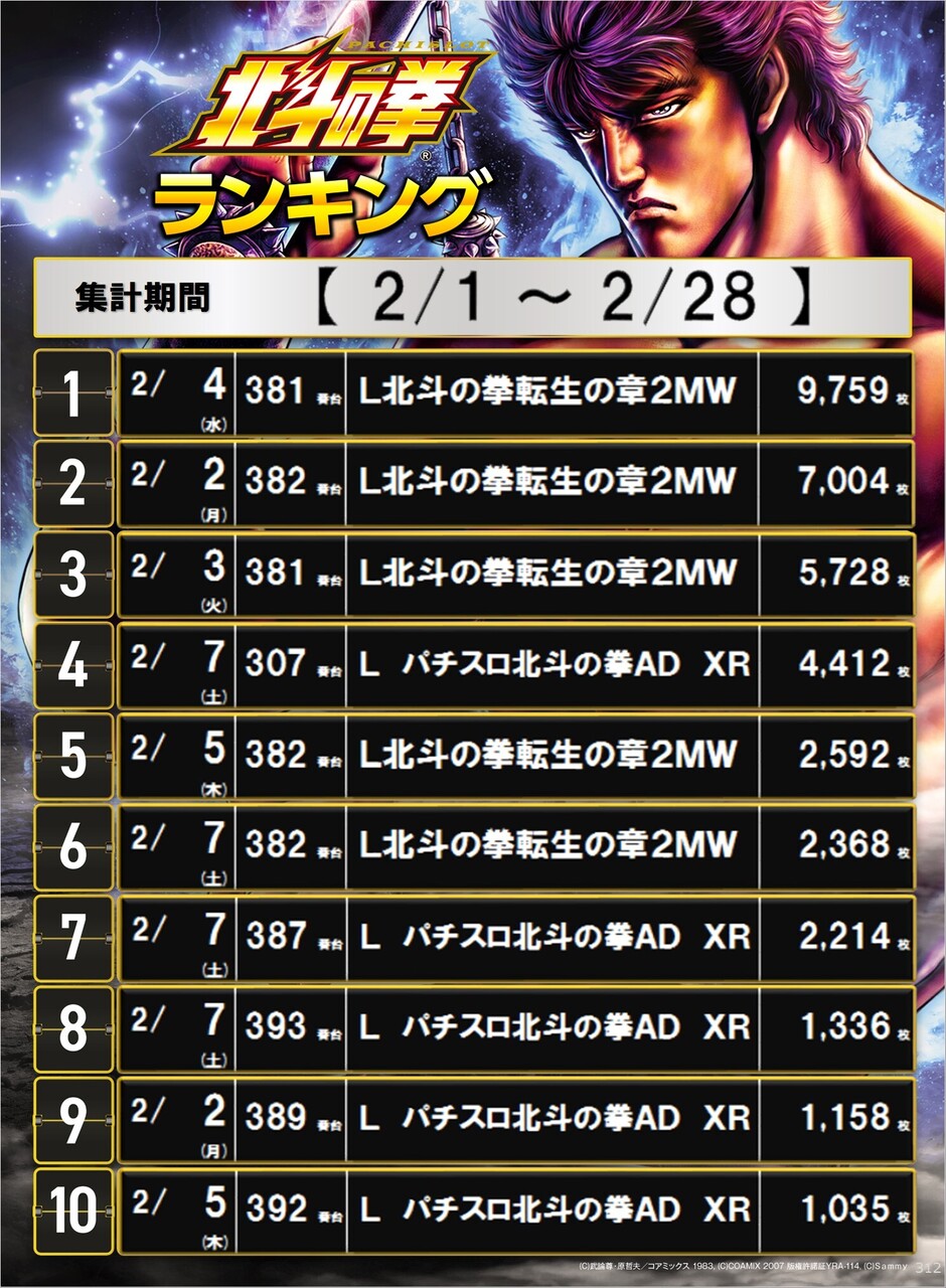 312_%e3%83%9d%e3%82%b9%e3%82%bf%e3%83%bc%e3%83%a9%e3%83%b3%e3%82%ad%e3%83%b3%e3%82%b0_10_img-202603031257