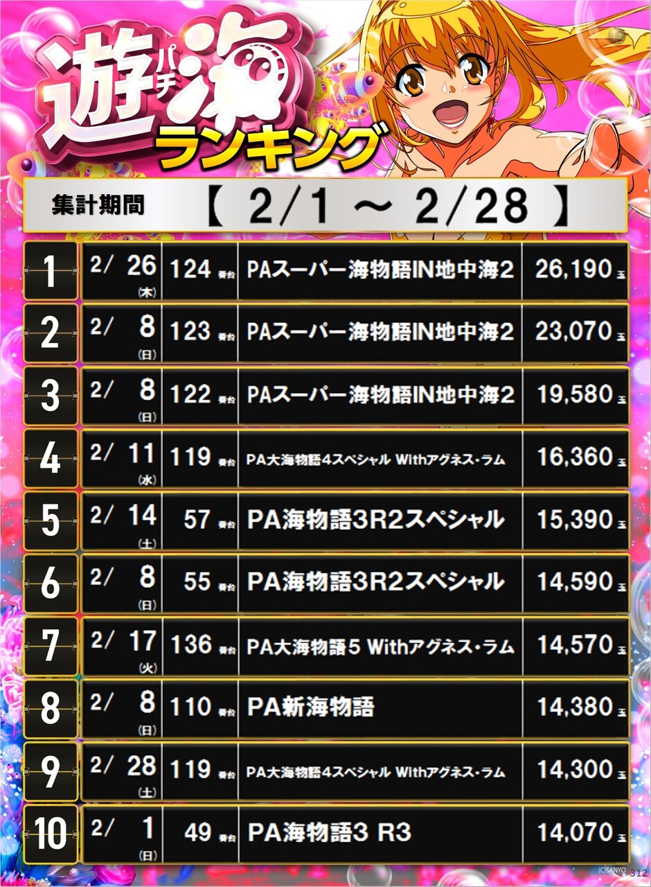 312_p%e6%b8%b8%e6%b5%b7%e3%82%bf%e3%82%a4%e3%83%97%e3%83%9d%e3%82%b9%e3%82%bf%e3%83%bc%e3%83%a9%e3%83%b3%e3%82%ad%e3%83%b3%e3%82%b0_10_img-202603031216