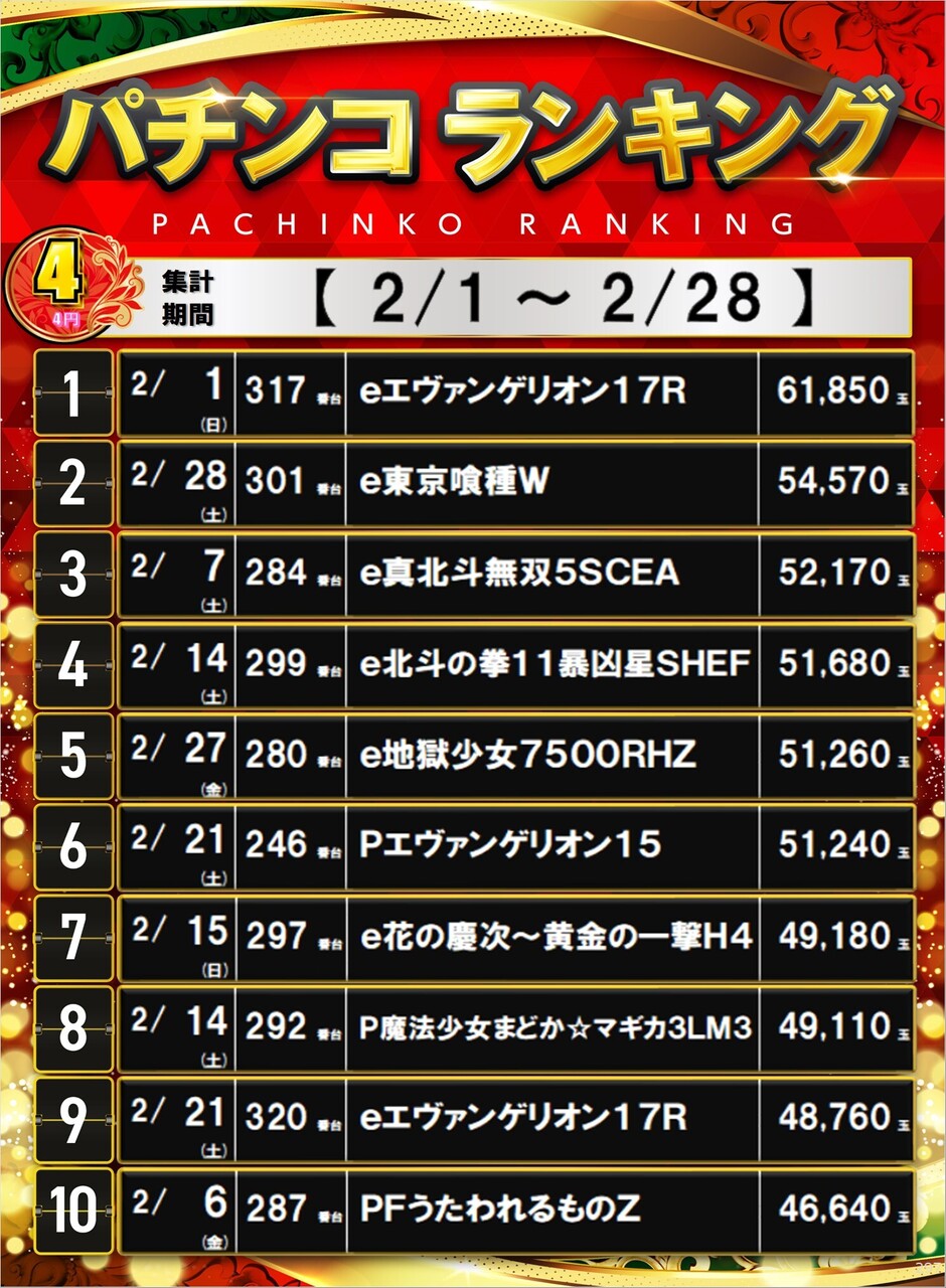 297_4%e3%83%91%e3%83%81%e3%83%9d%e3%82%b9%e3%82%bf%e3%83%bc%e3%83%a9%e3%83%b3%e3%82%ad%e3%83%b3%e3%82%b0_10_img-202603012221