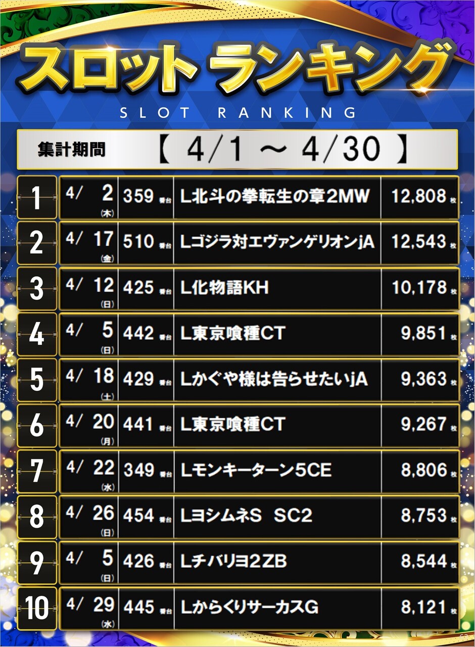 4%e6%9c%88%e3%82%b9%e3%83%ad%e3%83%a9%e3%83%b3%e3%82%ad%e3%83%b3%e3%82%b0