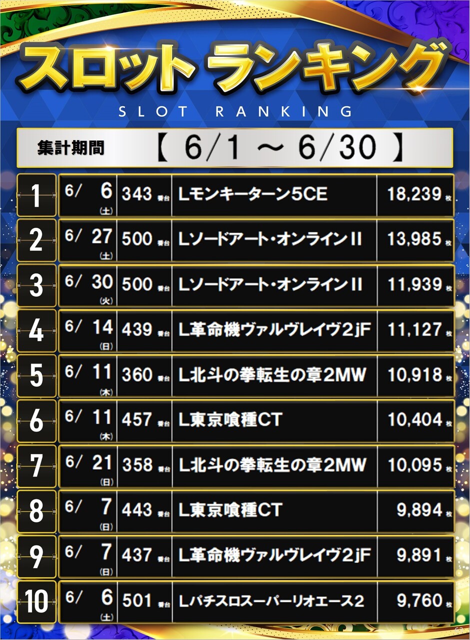 6%e6%9c%88%e3%82%b9%e3%83%ad%e3%83%a9%e3%83%b3%e3%82%ad%e3%83%b3%e3%82%b0